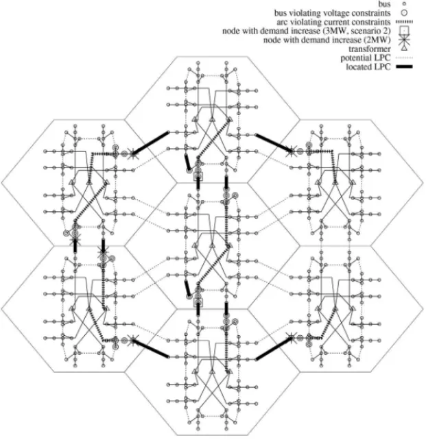 Figure 6 – Optimal location (multi-scenario).