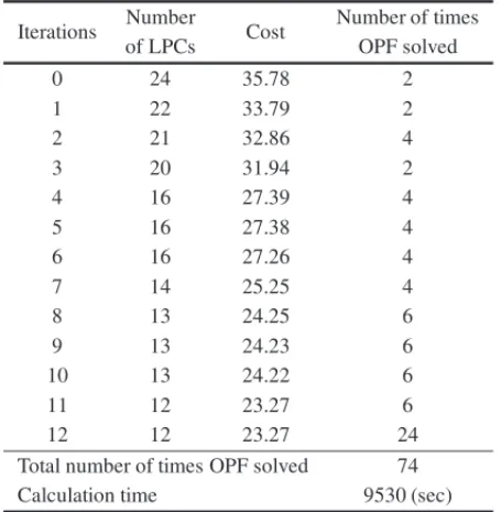 Table 4 – Calculation results with multiple scenarios (local search).