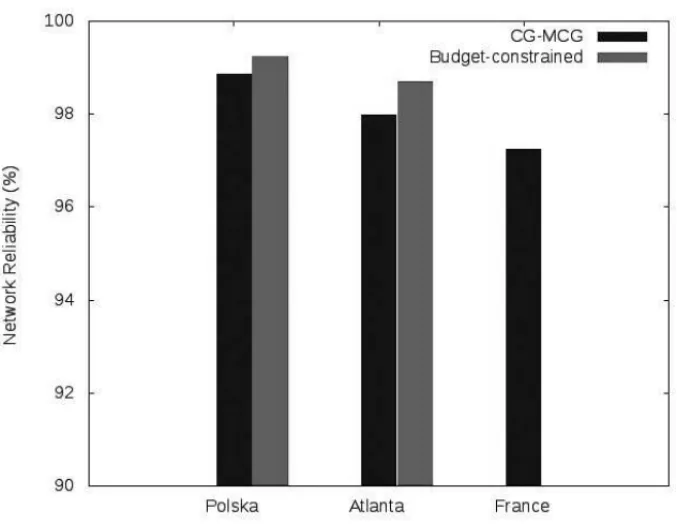 Figure 8 – Reliability comparison with Claßen et al. (2014).