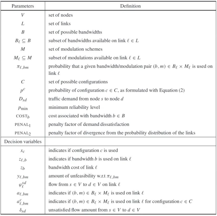 Table 1 – Key Notations.