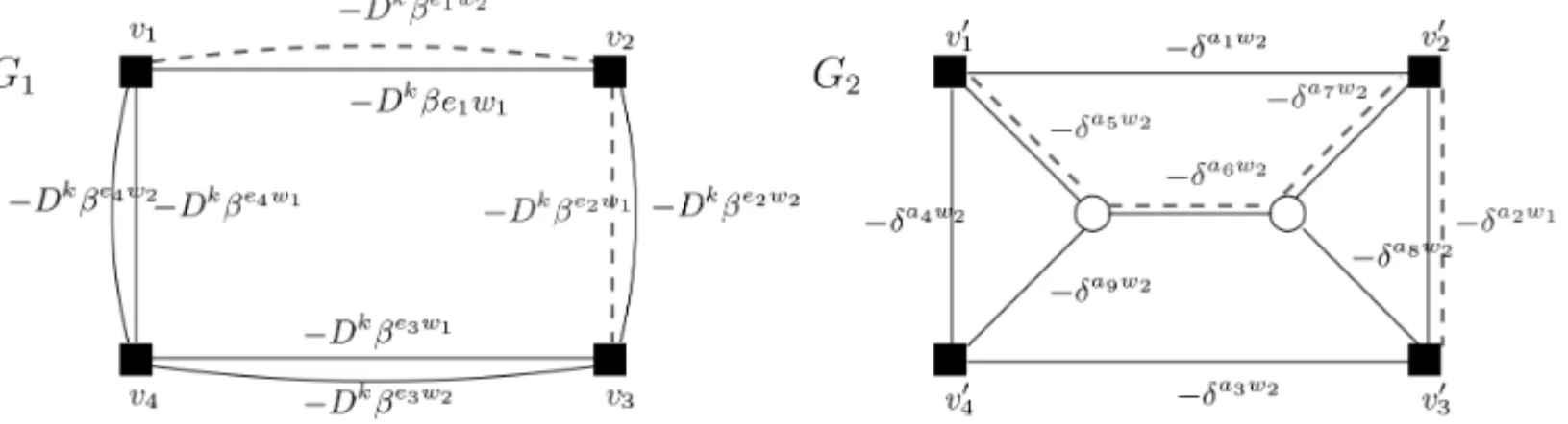 Figure 4 – Graphs G 1 and G 2 with dual variables.