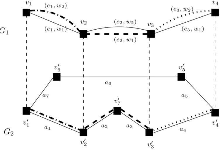 Figure 5 – Two associated paths.