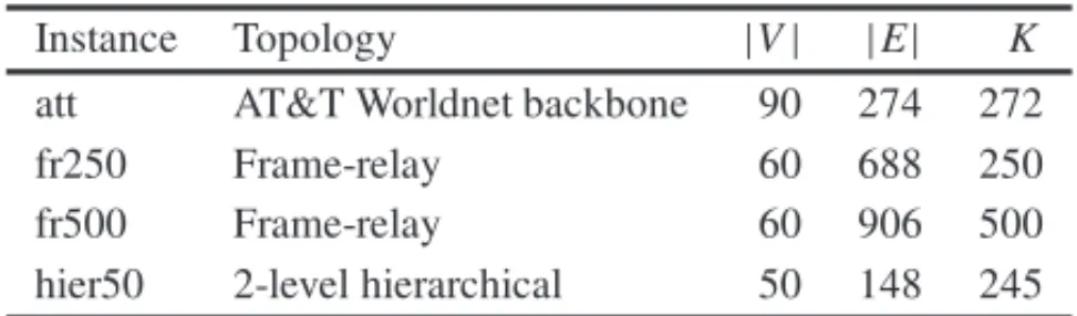 Table 1 – Network characteristics.