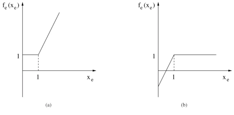 Figure 2 – Convex and concave arc costs.