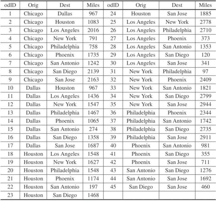 Table 3 – Forty-Five Non-directional City-Pairs.