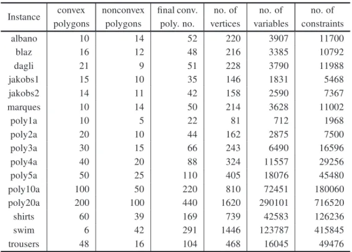 Table 1 – Instances data.