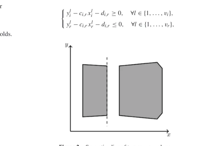 Figure 2 – Separation line of two convex polygons.