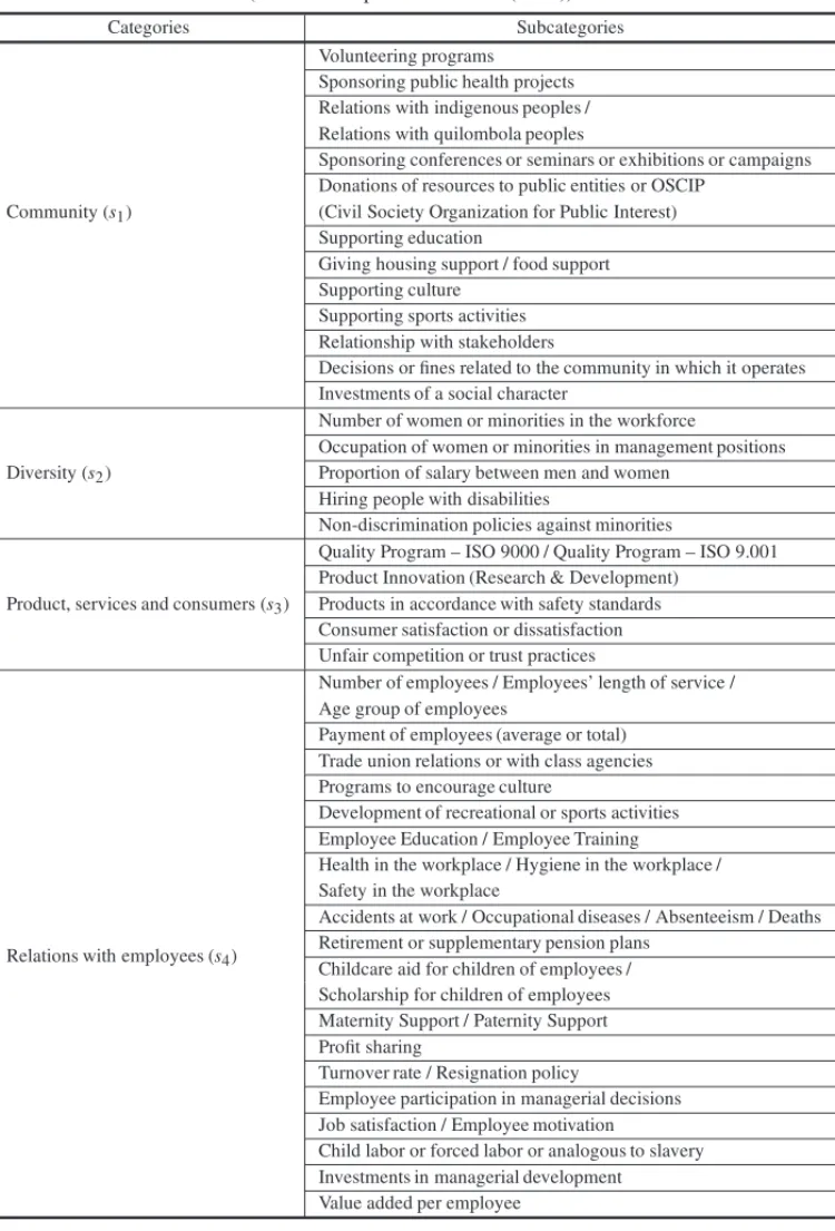 Table 1 – Metrics for the analysis of social disclosure.
