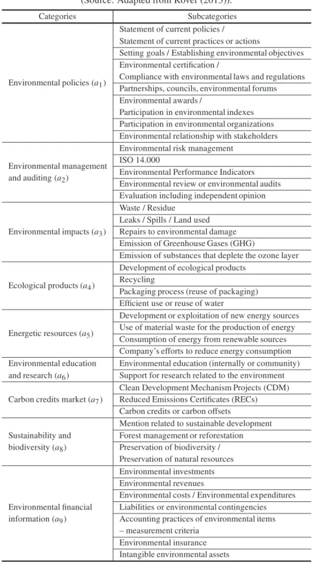Table 2 – Metrics for the analysis of environmental disclosure.