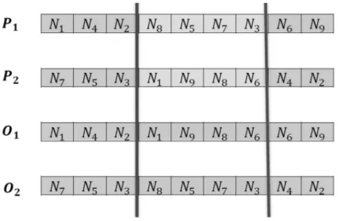 Figure 3 – Multipoint crossover – GA.