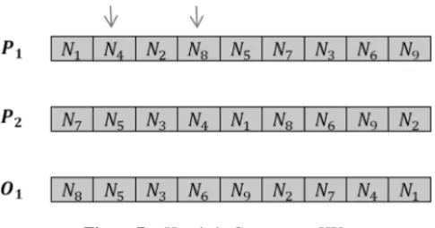 Figure 7 – Heuristic Crossover – HX.