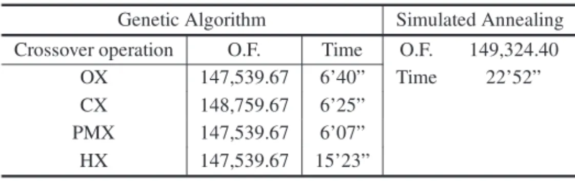 Table 5 – 62 vessels and 5 berths.