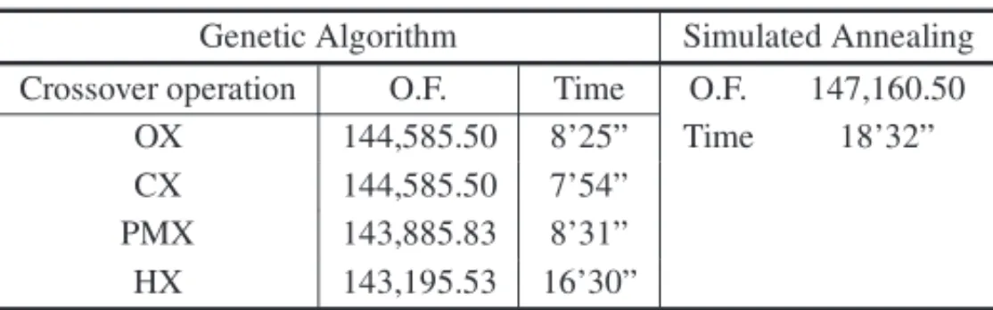 Table 6 – 62 vessels and 10 berths.