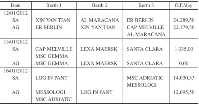 Table 8 – Differences between the programming of SA and GA.