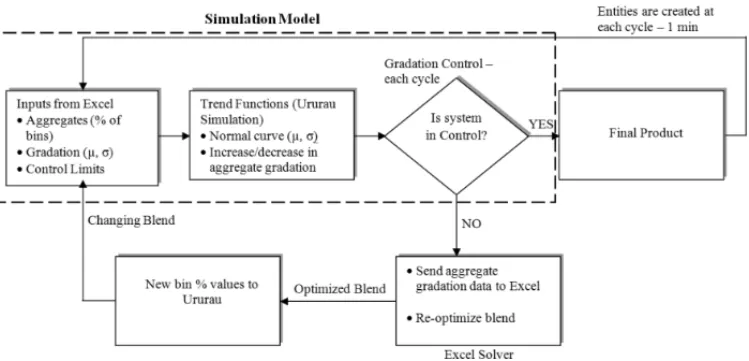 Figure 3 – Integration of physical system with Excel solver.