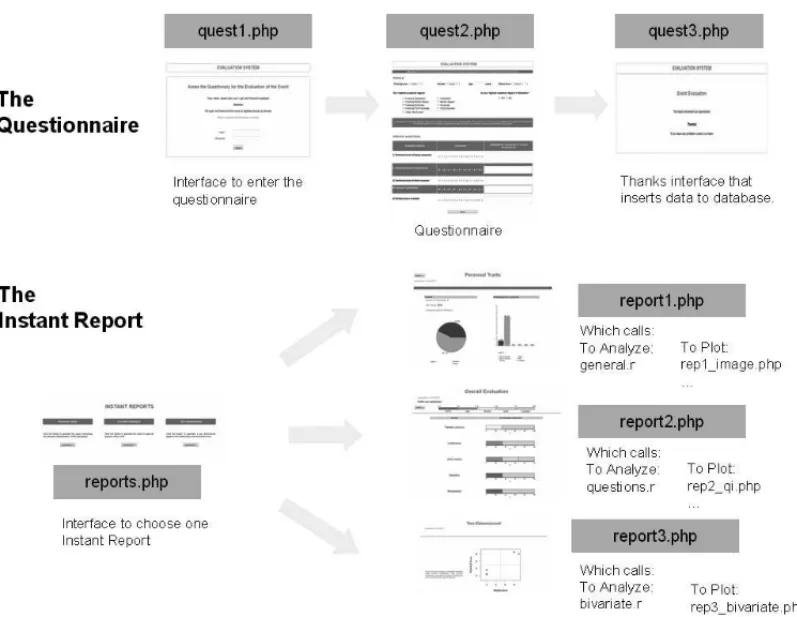 Figure 9 – The files and their relationship in the event evaluation Example.