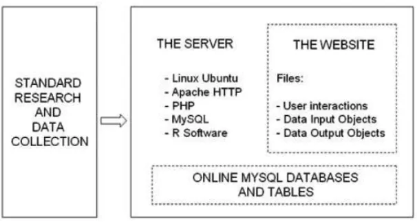 Figure 1 – General structure of the system environment.