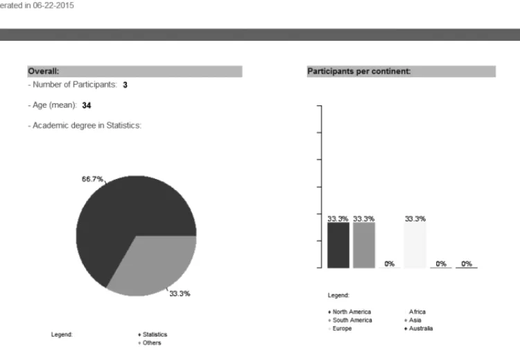 Figure 3 – A part of the Instant personal traits report for the event evaluation example.