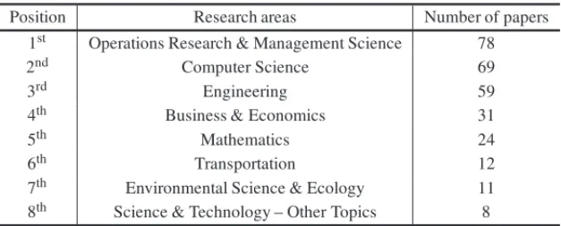 Table 7 – Main areas of interest in the theme facility location.