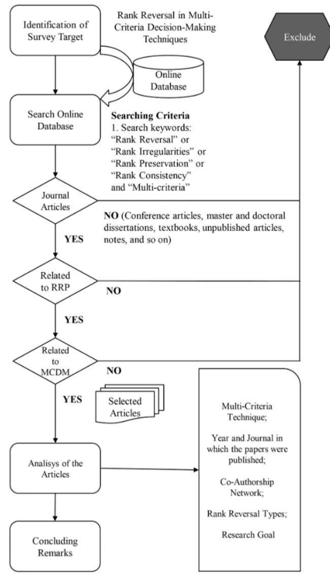 Figure 1 – Research methodology.
