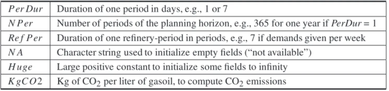 Table 2 – Data from worksheet PARAMETERS.