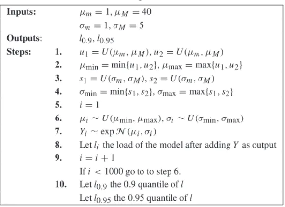 Table 13 – n-th step of load simulation.