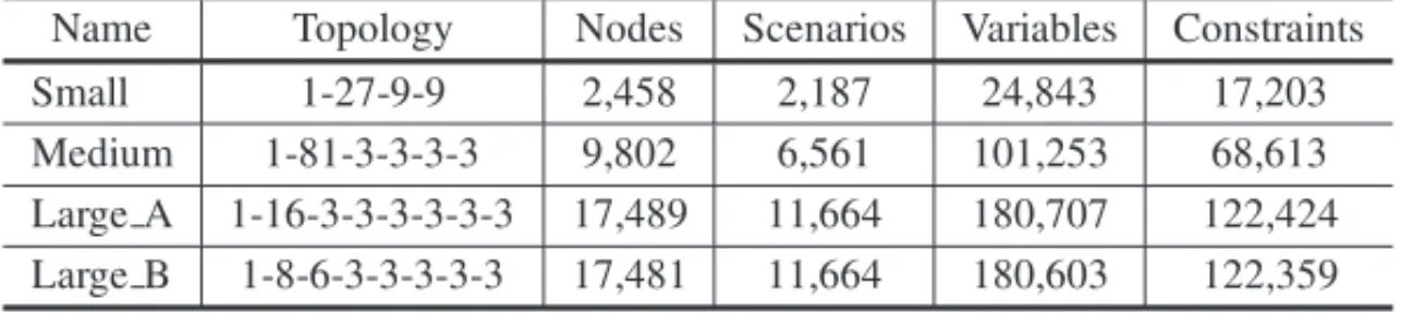 Table 2 – Classes and Topologies of scenario trees.