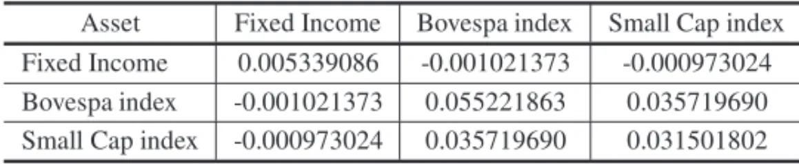 Table 4 – Covariance Matrix for the experiments.