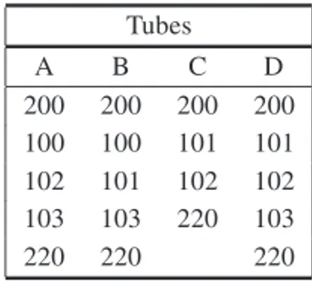 Table 1 – Configurations of the paper reels.