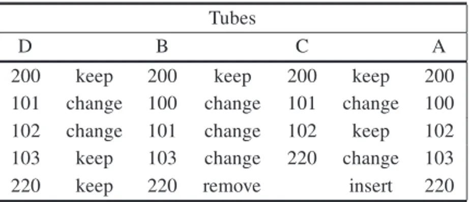Table 2 – A production sequence of the Table 1 tubes.