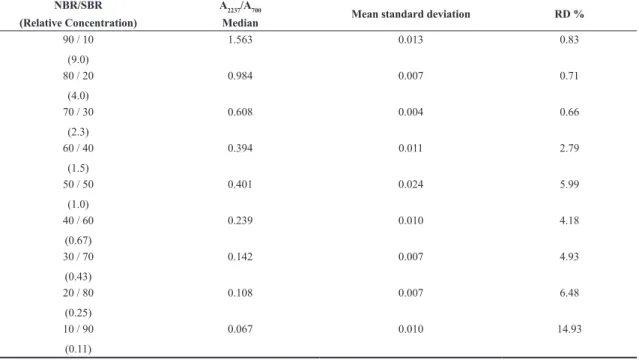 Table 4. MIR/transmission data (Bunsen burner pyrolysis) for calibration curve elaboration and associated methodology errors.