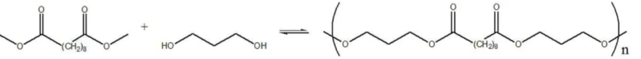 Figure 1. Reaction of transesterification to obtain oligo(trimethylene sebacate).