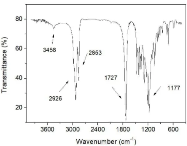 Figure 4  shows the behavior of T g  obtained experimentally  and T g  predicted according the Fox Equation (Equation 1) [19]