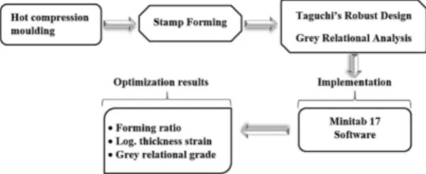 Figure 1. Process flow of the proposed methodology.