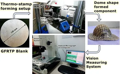 Figure 6. Photographic view of works carried out in the present study.