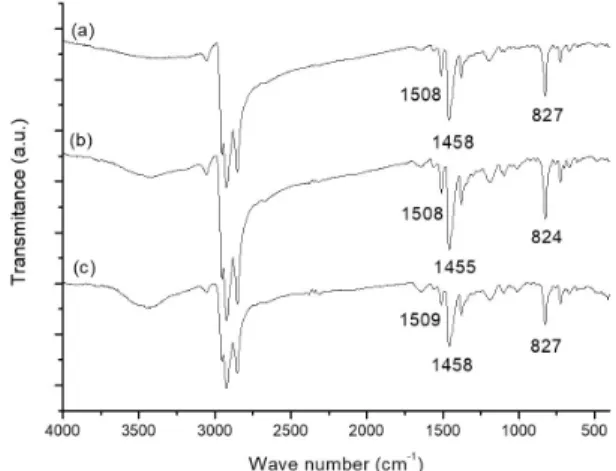 Figure 1. FTIR spectra of (a) PHTcl; (b) PHTdcm16; 