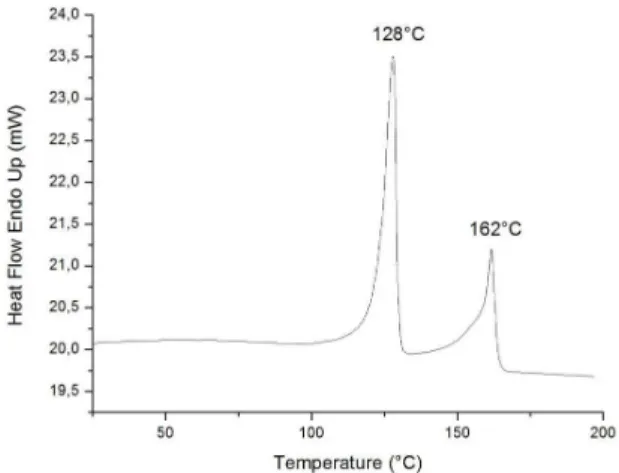 Figure 3. TGA curve of 3 denier PE/PP bicomponent fiber  (nitrogen, 20°C/min, until 800 °C; synthetic air, 20 °C/min, 800 °C  – 1000 °C and 2 minutes at 1000 °C).