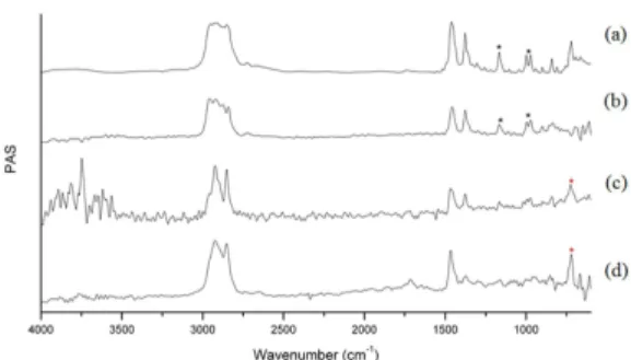 Figure 11. Representative figure of 3 denier PE/PP bicomponent  fiber showing the cross section of fiber and analytical techniques used  to characterize PE, PP and TiO 2  in each bicomponent fiber section.