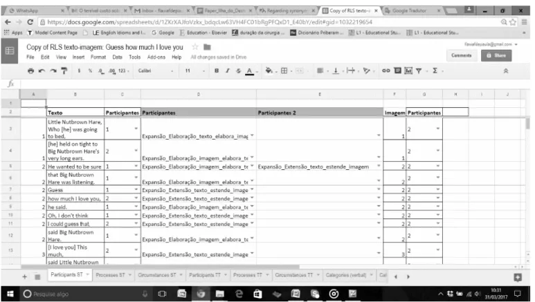 Figure 7: Screen shot of spreadsheet annotation of verbal-visual LSRs.