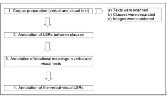 Table 6: Example of clauses with LSR of Projection_idea.