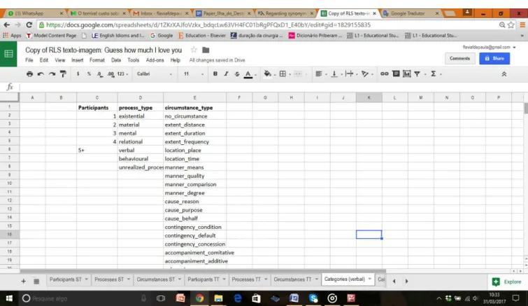 Figure 6: Screen shot of spreadsheet annotation of ideational meanings in visual text.