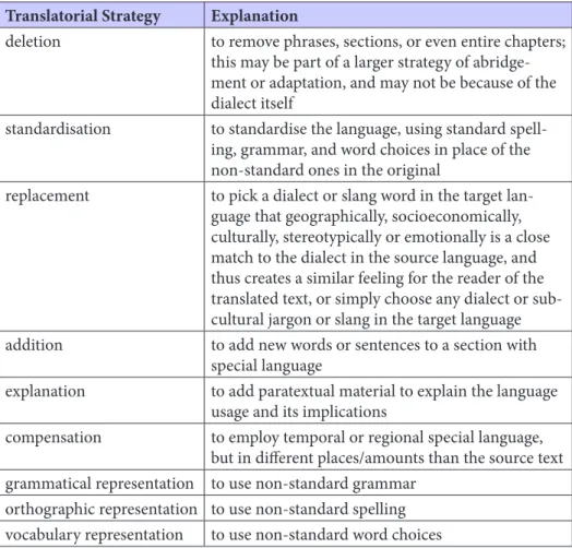 Table 1: Strategies for translating dialects.