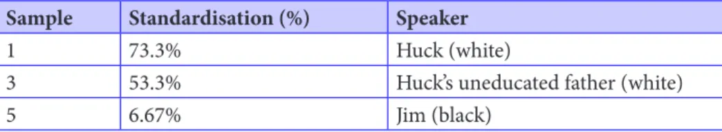 Table 2: A comparison of standardisation in three passages.