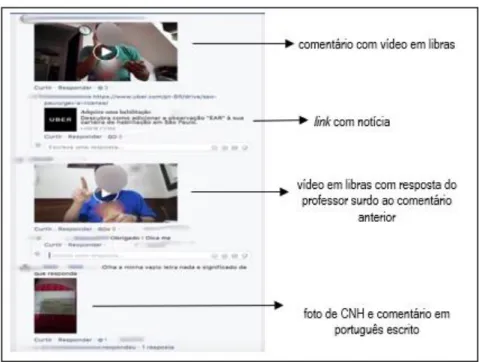 Figura 9 – Exemplo de interação via comentários com vídeos em língua de sinais, links e  imagens 