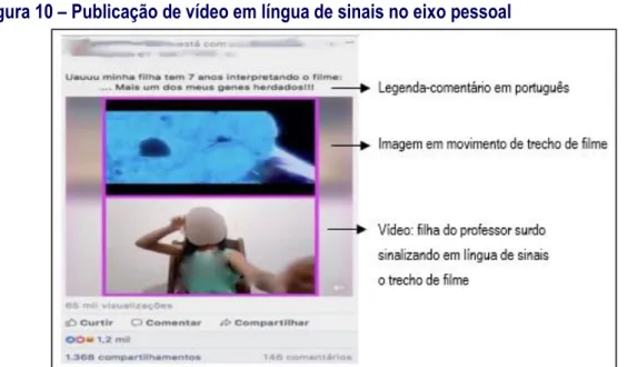 Figura 10 – Publicação de vídeo em língua de sinais no eixo pessoal 