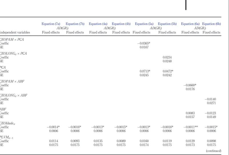 Table III. RAUSP53,4588