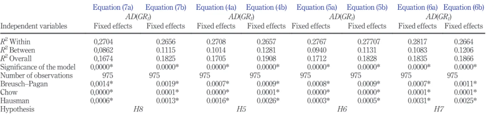 Table III. RAUSP53,4590