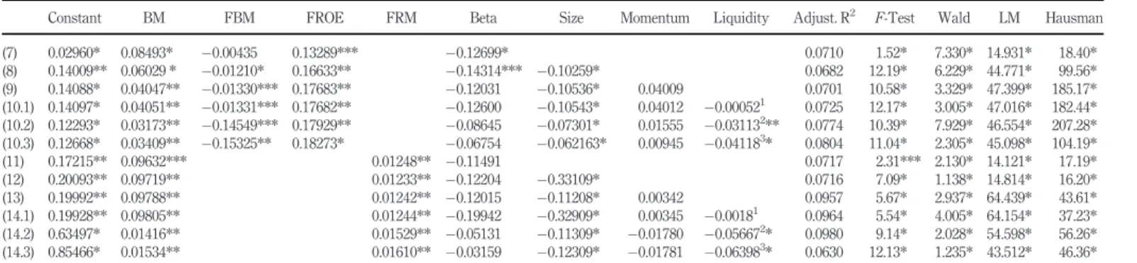 Table IX.Regression results ofthejointmodels RAUSP53,3338