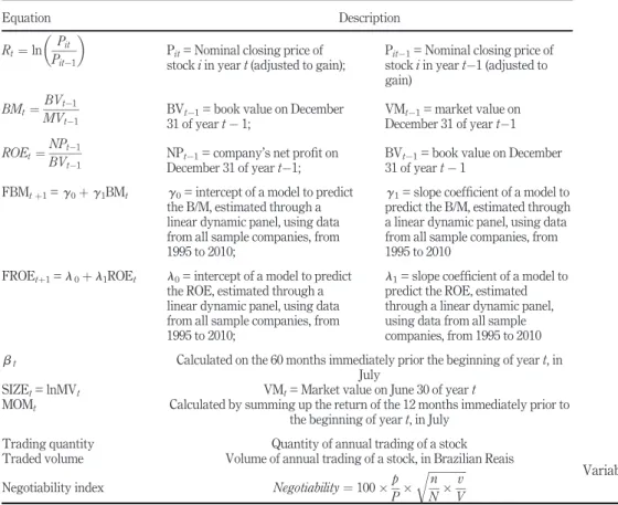 Table II sums up the procedures used to calculate the variables analyzed in this study