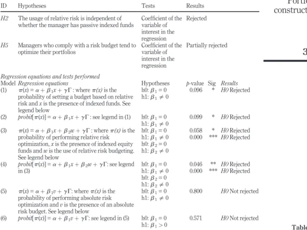 Table VI.